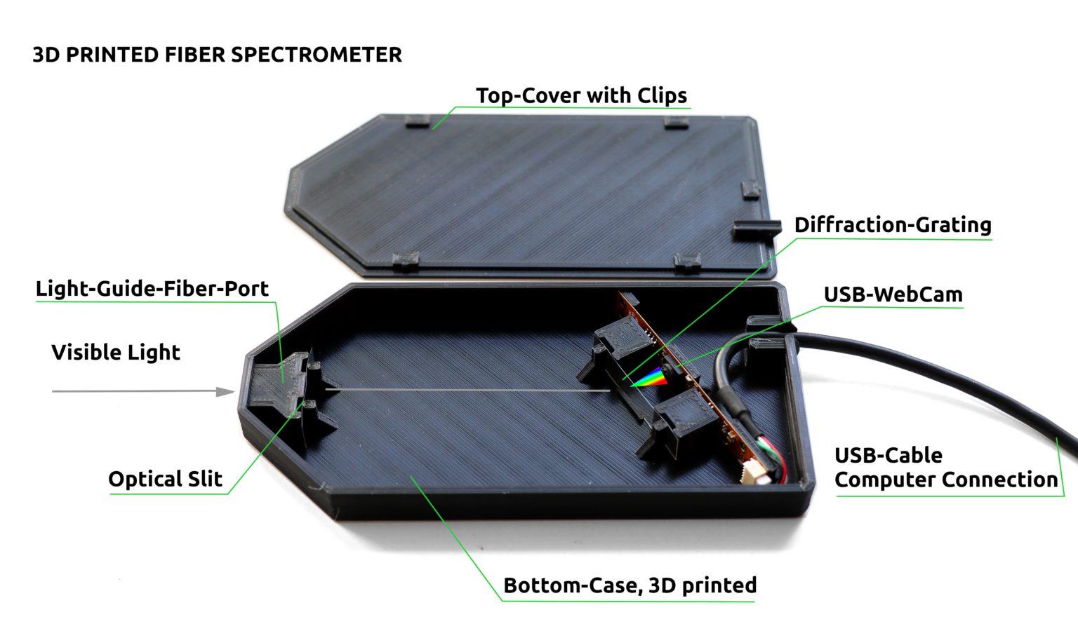 3D Printable Fiber Spectrometer Kit